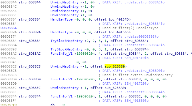 A screenshot from IDA involving 'UnwindMapEntry', which I thought were part of map loading. It was not.
