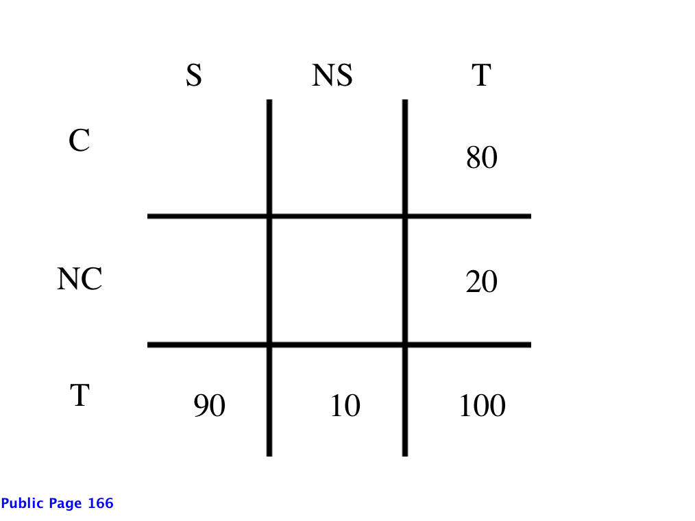 snow_closed_matrix