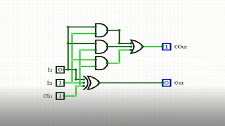 Introduction to Circuit Logic - Calculators from Scratch