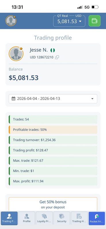 Trading account balance before using CPAPriest Pocket Bot