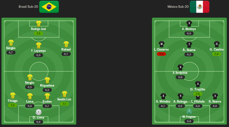 ALINEACION-J3.png