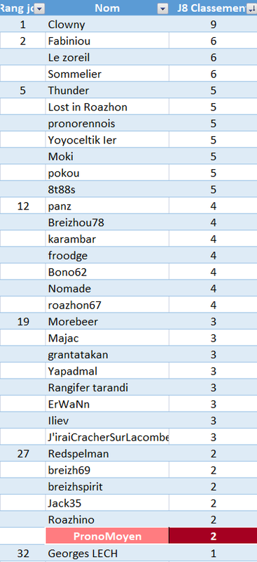 Classement-8e-journ-e.png