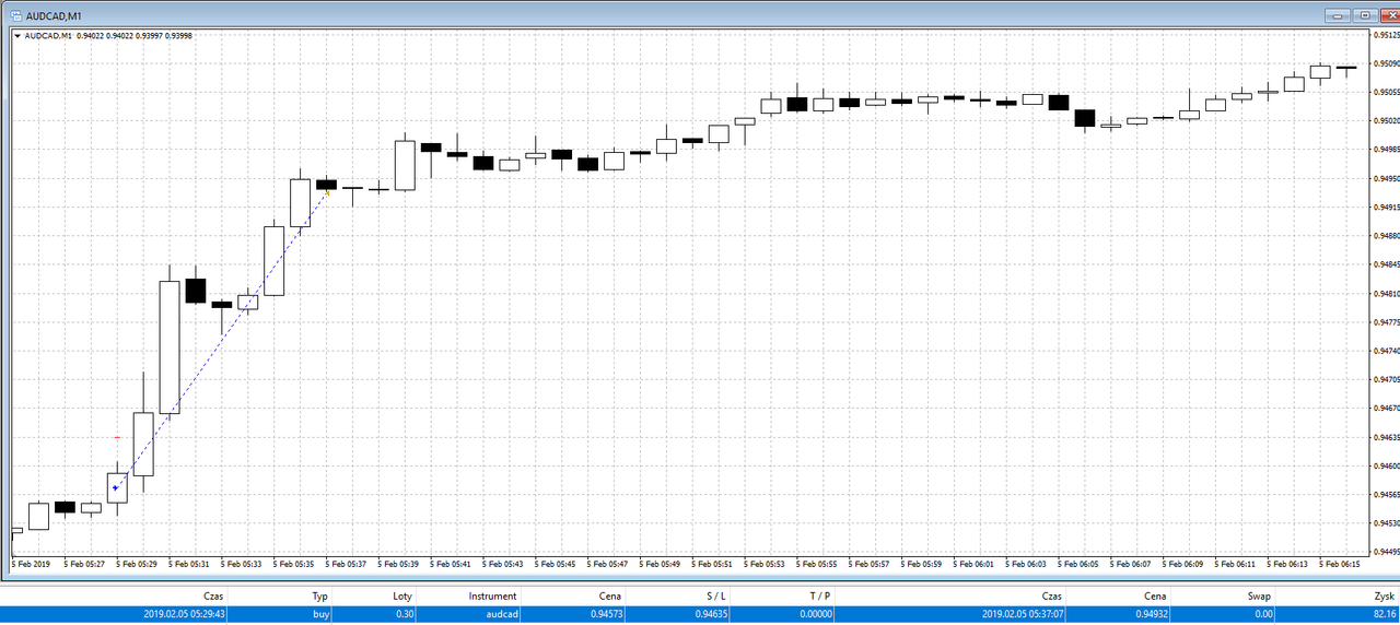 AudNzd1
