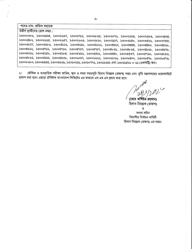 Controller of Accounts (Revenue) Written Exam Result 2023 PDF-2