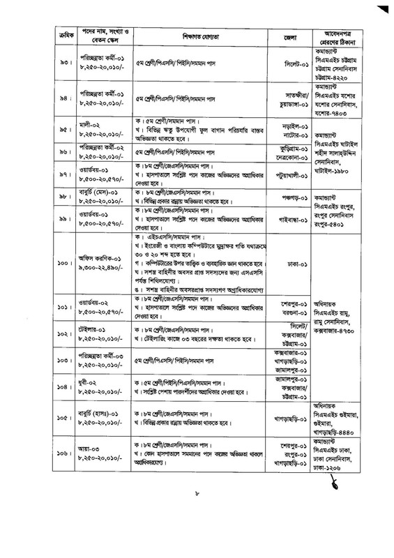 Army-Civil-Circular-2023-PDF-08