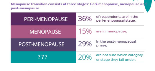 menopause