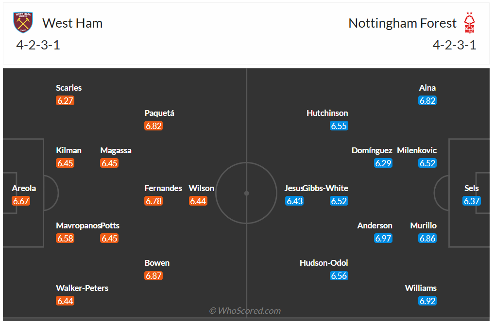 Đội hình dự kiến West Ham vs Nottingham