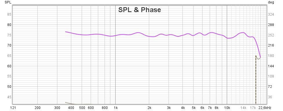 [Image: phase-total.jpg]