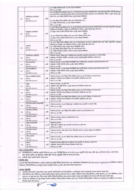 CPGCBL-Job-Circular-2024-PDF-5