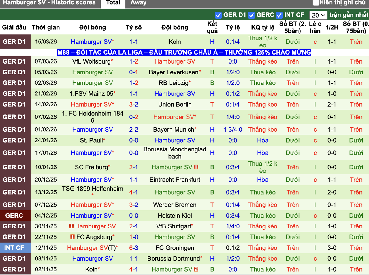 Phong độ Hamburger