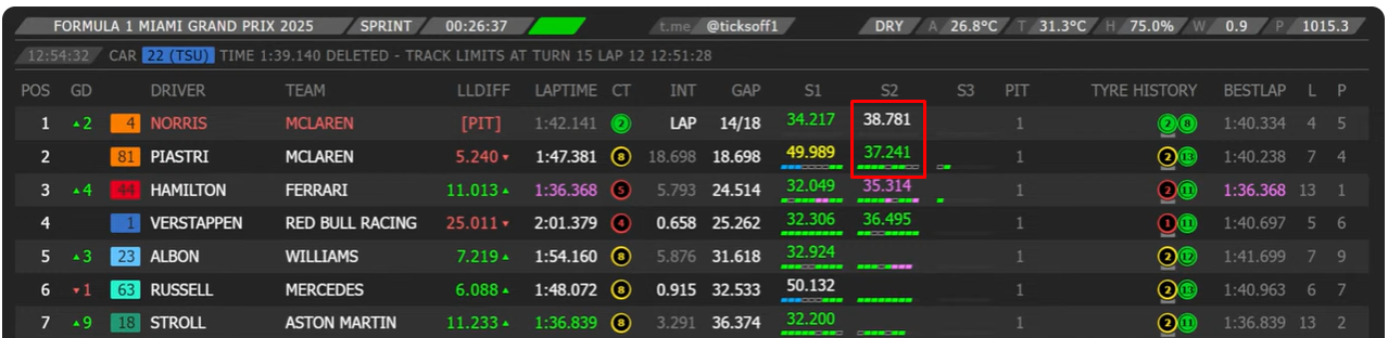 miami-sprint-2025-pic01.png