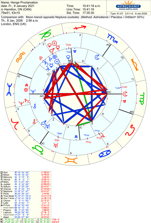 astro 61at henge proclamation moon transit opposite neptune 50397 1498079