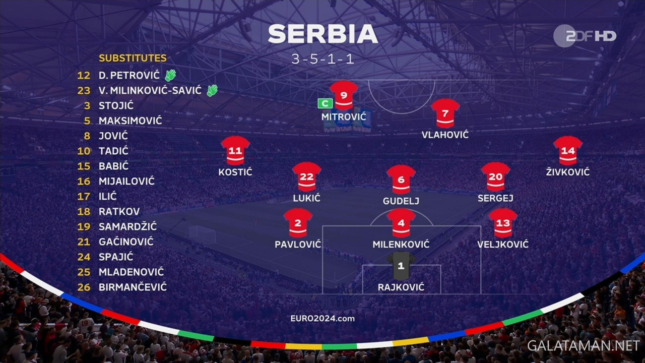 20240616-SER-ENG-EU24_1DE.ts_snapshot_00.58.58.568