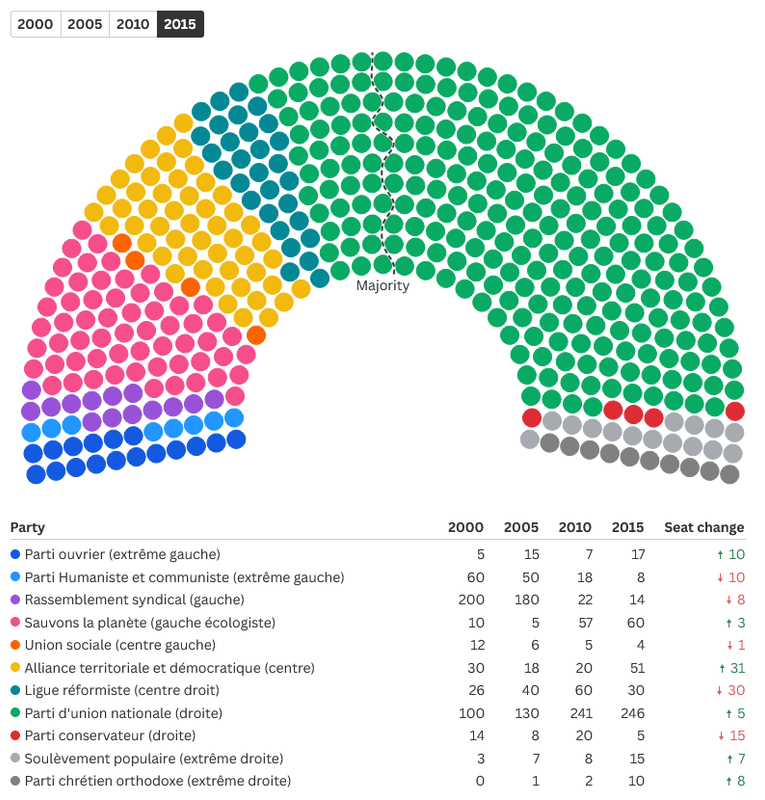 Parlement 2015 Parlement 2015