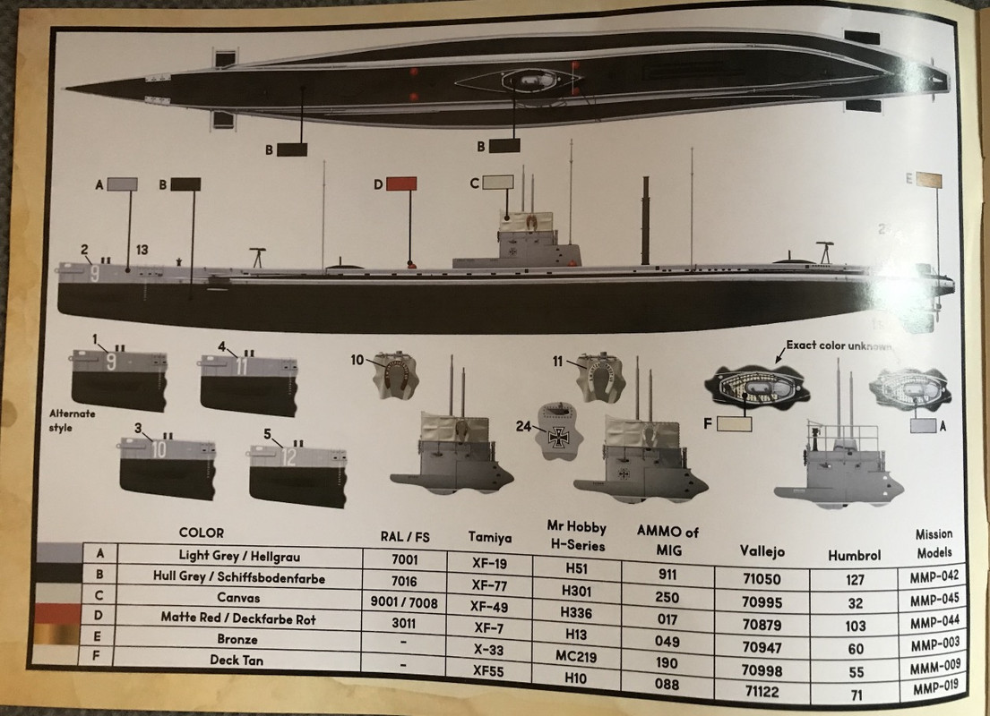 Presentation Du Sous Marin U9 1 72 Das Werk