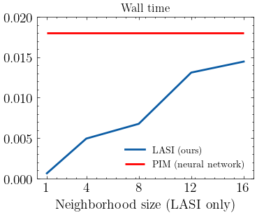 lasi-pim-compute-compare