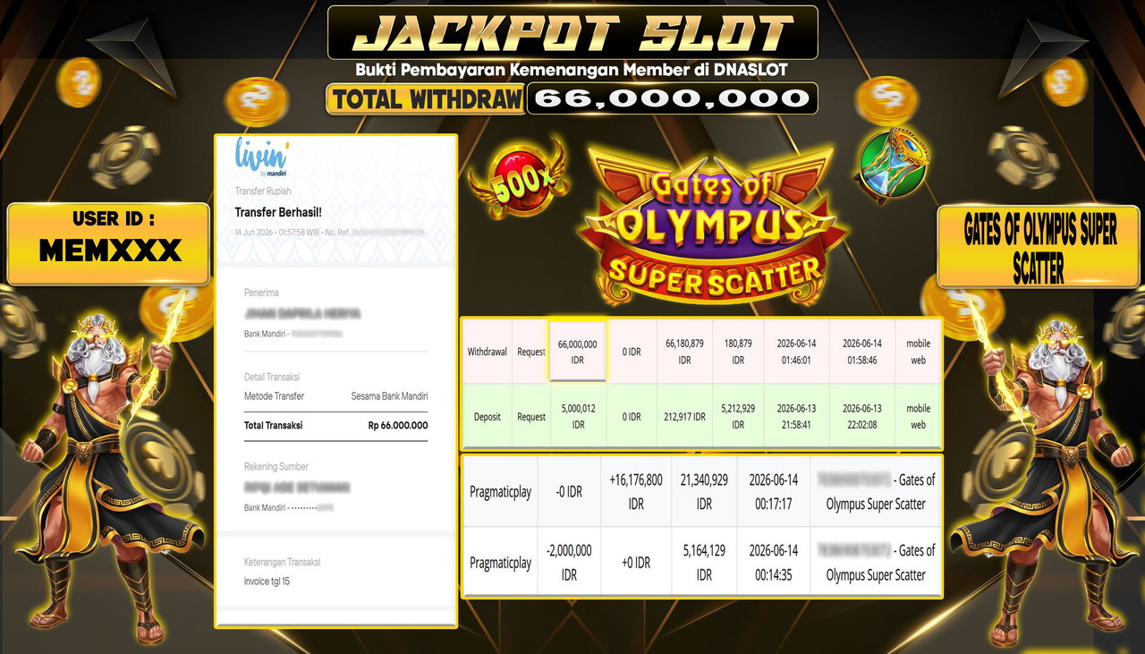JACKPOT SLOT GATES OF OLYMPUS SUPER SCATTER 14 JUNE 2026