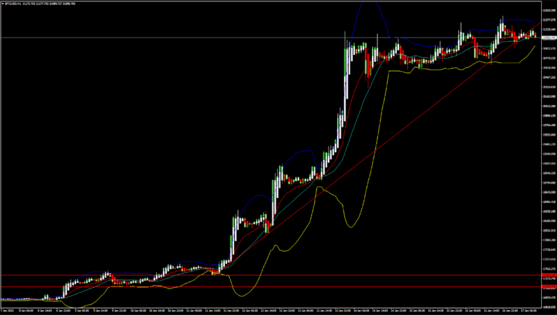 FXOpen Daily Analytics forex and crypto trading - Page 16 BTCUSD-1712023