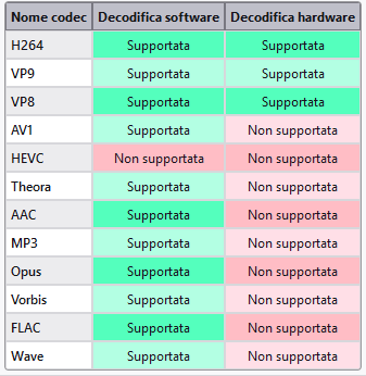 codec-supportati-FF-120.png