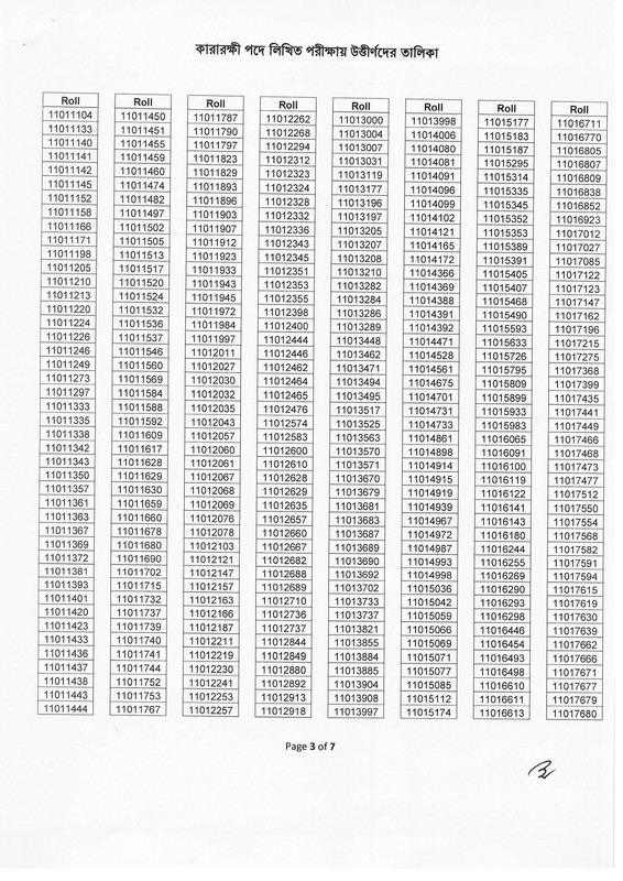 Department-of-Prisons-Exam-Result-2024-PDF-4