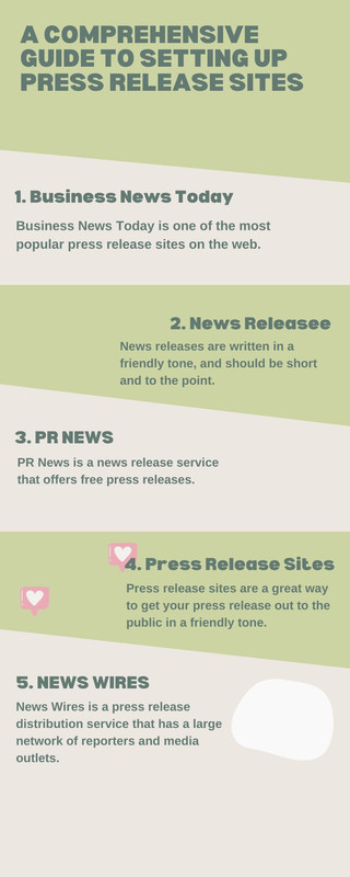 Bussiness News Tody
