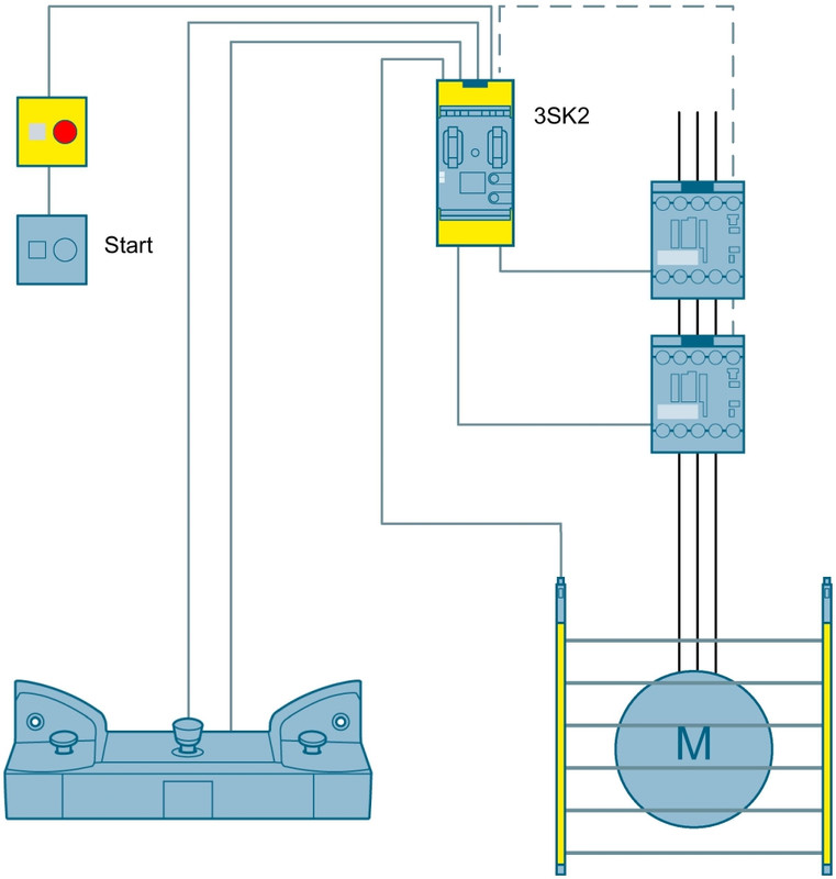 Sequential Muting of a Light Curtain with S7-1500 Sequential Muting of a Light Curtain with S7-1500