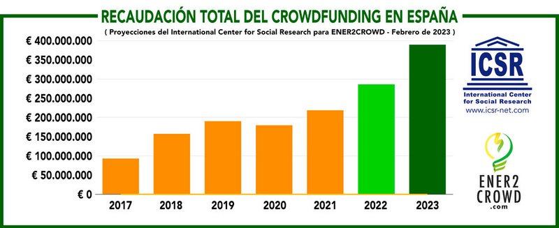 El «crowdlending» despega en España, lo demuestra un estudio de ener2crowd.com Unnamed-2