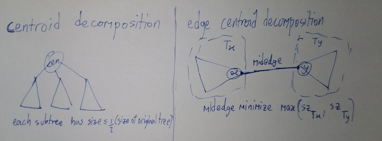 image visualizing edge centroid decomposition