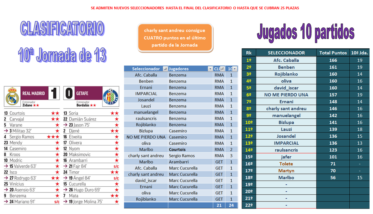 EL JUEGO DE LOS SELECCIONADORES - CLASIFICATORIO PARA LA 2020-21 - Página 31 10-10