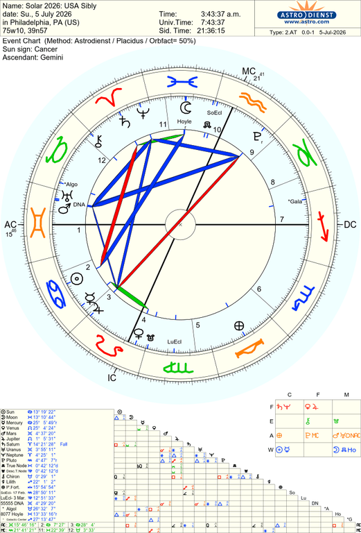 astro 2at solar 2026 usa sibly 67836 701684