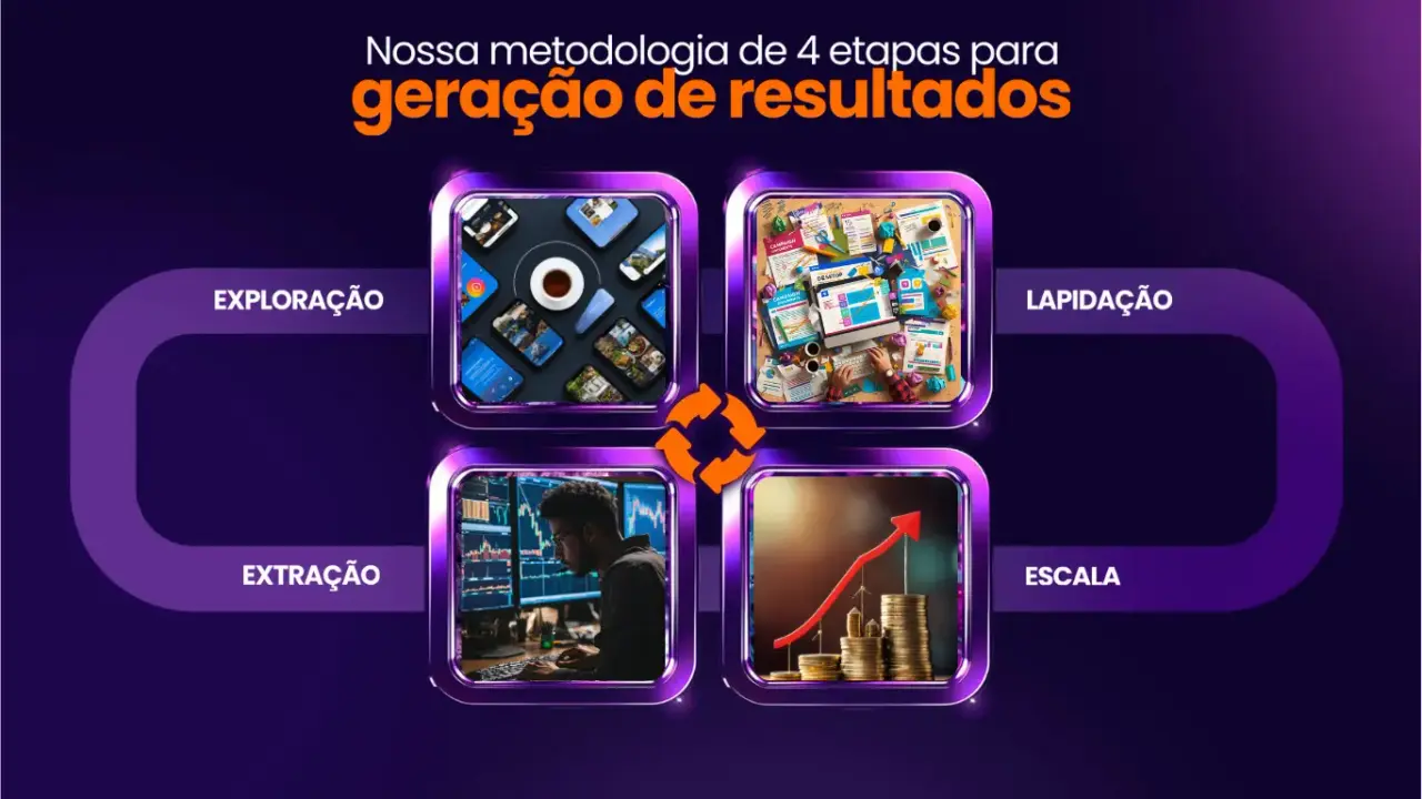 Estratégia de Marketing