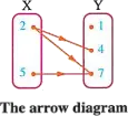 Cartesian Diagram
