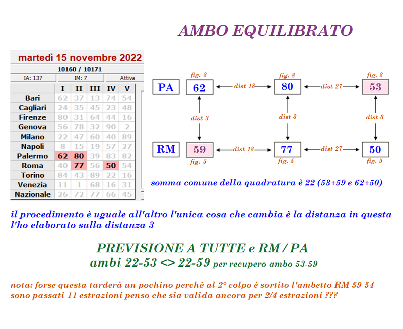 l-ambo-equilibrato-PA-RM-15-11