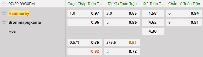 Soi kèo tài xỉu cả trận Hammarby vs Brommapojkarna