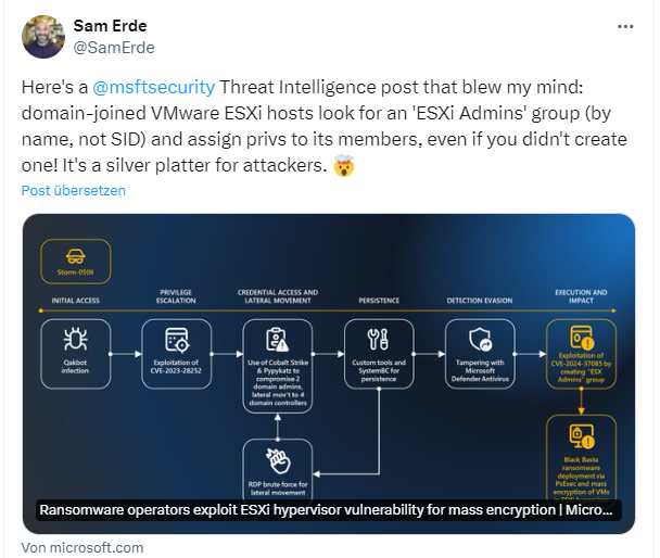 VMware ESXi Auth Bypass Vulnerability CVE-2024-37085
