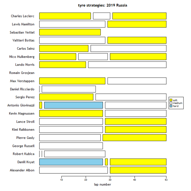 stint-summary.png