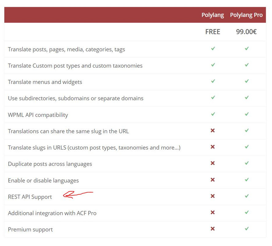 Polylang scam feature