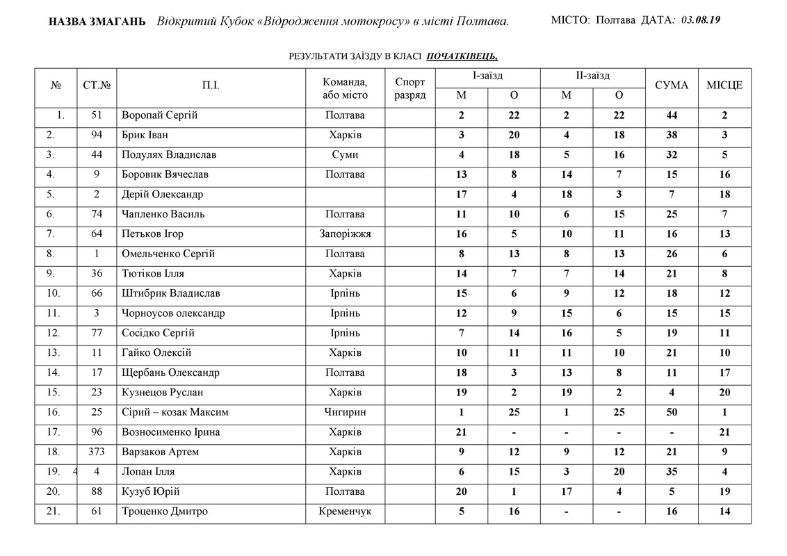 результати 03.08.2019._7