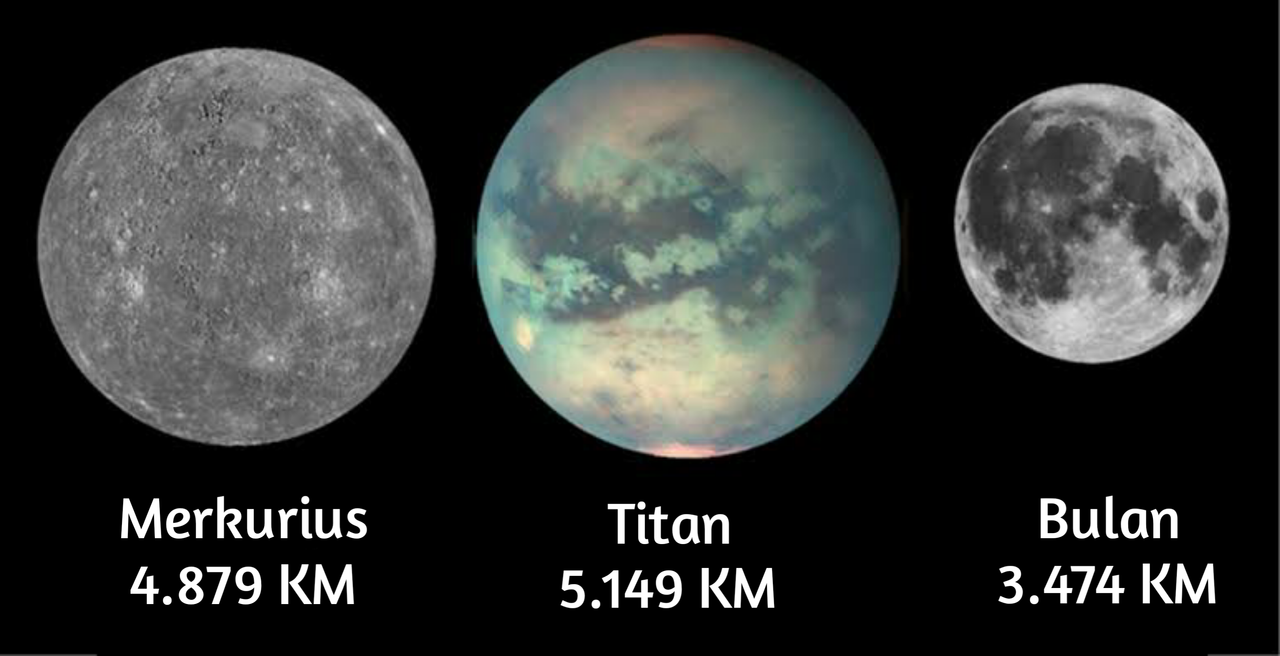 Fakta Unik Titan, Satelit Saturnus yang Berpotensi Layak Huni