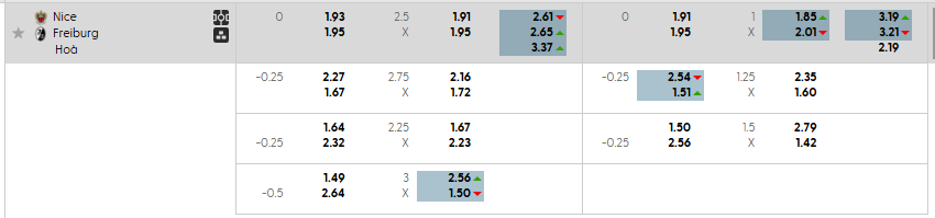 Tỷ lệ kèo Nice vs Freiburg