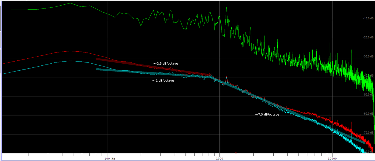 wonder-woman-pva-before-after-annotated.