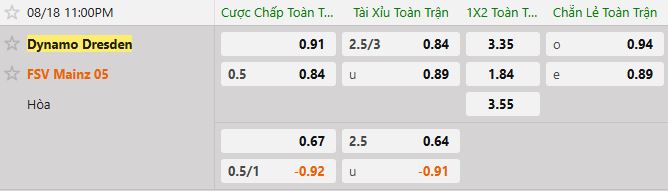 Soi kèo tài xỉu cả trận Dynamo Dresden vs Mainz