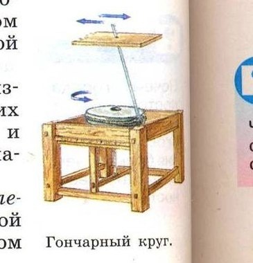 Гончарный круг из велосипедного колеса. Гончарный круг 5 класс история определение кратко. Ножной гончарный круг древней руси. Гончарный круг ручной древний. Гончарный круг 5 класс история определение кратко.