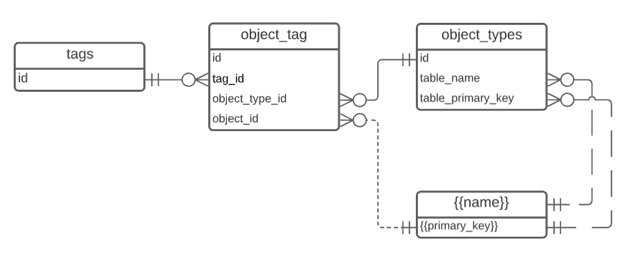 ERD-simplified.png