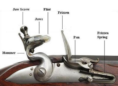 FlintlockMechanism