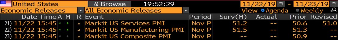 Datos PMI EE.UU. en BBVA Trader