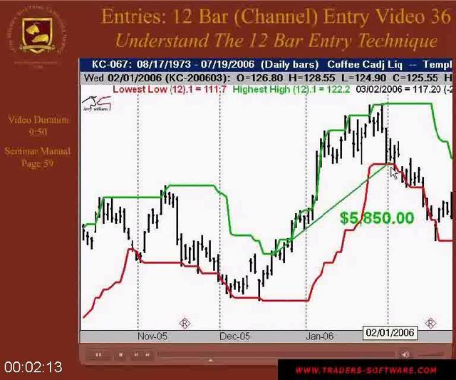 [Image: G-PLarry-Williams-Sure-Thing-Commodity-Trading.jpg]