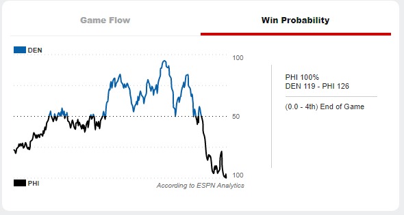 29-1-2023-102819-www-espn-com