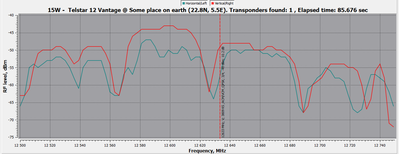 15°W-20190719-15h02-12500_12750H-CZS-TBS5521