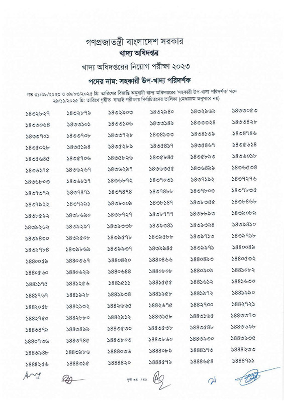 DGFood-Assistant-Sub-Inspector-MCQ-Exam-Result-2025-PDF-36